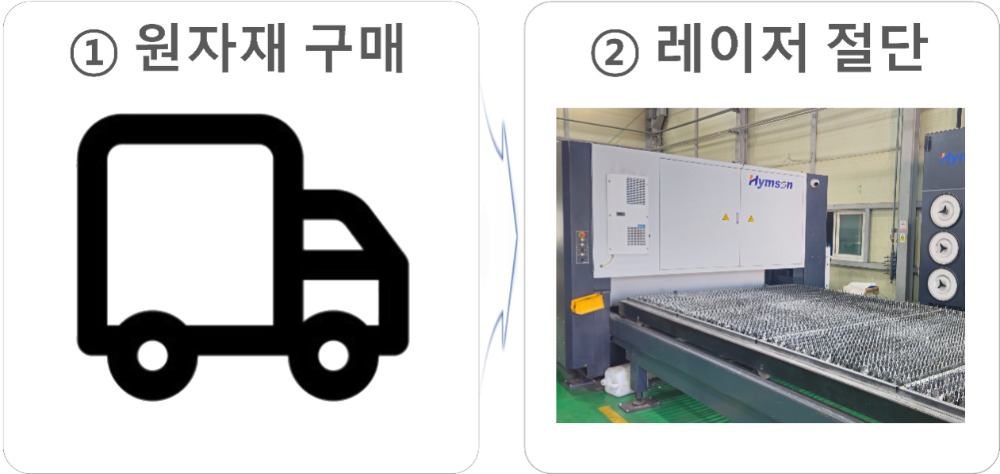 프로세스 1.jpg