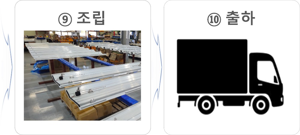 프로세스 5.jpg