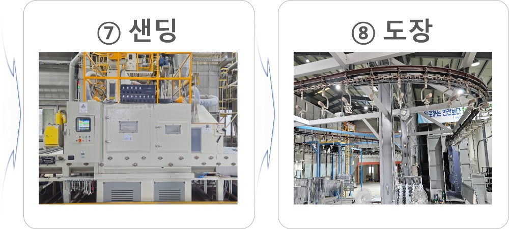 프로세스 4.jpg