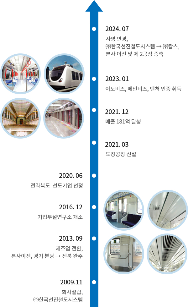 연혁